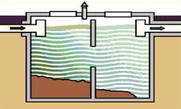 afbeelding septische tank 