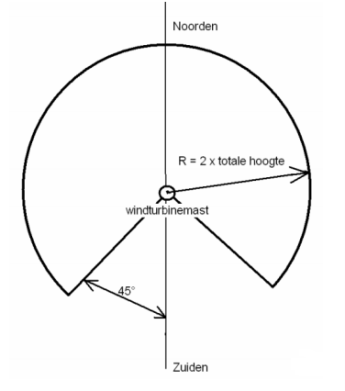 Figuur 2 Gewenste vrije zone in functie van de tiphoogte - Bron Omzendbrief LNE 2009 01 – RO 2009 01.png