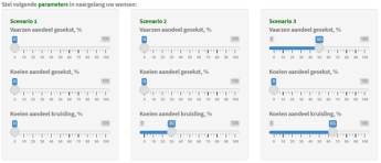 Figuur 1: weergave van mogelijk gekozen scenario’s