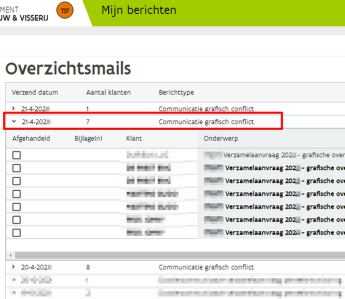 Overzicht mails in mijn berichten