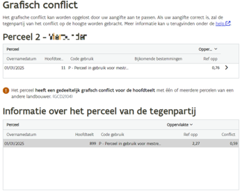 informatie grafisch conflict