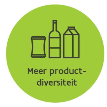 Eiwitstrategie: meer productdiversiteit