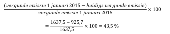 ((vergunde emissie 1 januari 2015-huidige vergunde emissie))/(vergunde emissie 1 januari 2015)×100 ((vergunde emissie 1 januari 2015-huidige vergunde emissie))/(vergunde emissie 1 januari 2015)×100